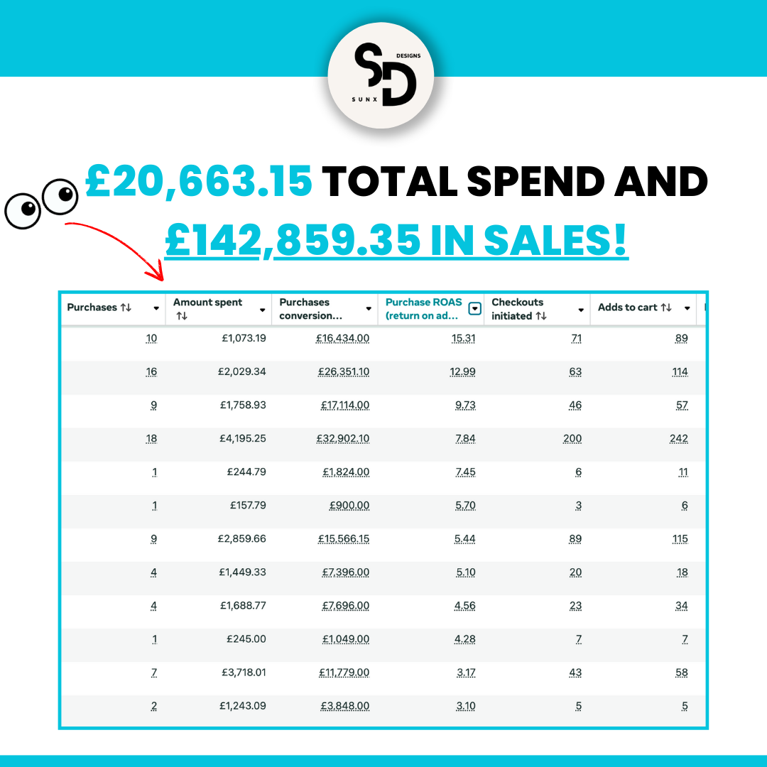 Alfresco Comforts Meta Ads